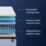 Nectar Classic Hybrid 12” Twin Mattress - Medium Firm - Memory Foam & Innerspring Coils - Cooling Top Layer - Pressure-Relief - Mattress in a Box - 365-Night Trial & Forever Warranty - Image 3