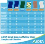 AIDEA Non Scratch Scrub Sponge, 24Count, Sponges for Dishes, Sponges Kitchen, Cleaning Sponge, Cleans Fast Without Scratching, Stands Up to Stuck-on Grime, Cleaning Power for Everyday Jobs - Image 4