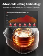 Toshiba Mini Rice Cooker, 3 Cups Uncooked Small Rice Cooker, Steamer & Warmer, With Fuzzy Logic And One-Touch Cooking, 24 Hour Delay Timer And Auto Keep Warm Feature, White - Image 7