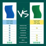 Scotch-Brite Zero Scratch Scrub Sponge, 9 Kitchen Sponges for Cleaning Around the Home, Bathroom & More, Effective + Gentle Dish Scrubber, Best for Nonstick Pots and Pans, Safe on Most Surfaces - Image 8