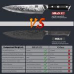 SHAN ZU Chef Knife 8 Inch Japanese Steel Damascus Kitchen Knife, Professional Kitchen Knives Sharp High Carbon Super Steel Kitchen Utility Knife - Image 5