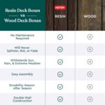 Keter 150 Gallon Resin Large Deck Box Organization and Storage Box for Patio, Outdoor Cushions, Garden Tools, Brown - Image 11