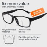 Gaoye Professional Reading Glasses for All Day - Computer Readers with Blue Light Protection - Value Pack - Image 5