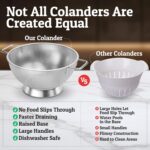 PriorityChef Premium Stainless Steel Colander for Kitchen, Durable Rice and Pasta Strainer with Handle, Rust-Resistant & Dishwasher Safe, 3 Qt - Image 7