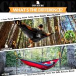 Covacure Camping Hammock - Lightweight Double Hammock, Hold Up to 772lbs, Portable Hammocks for Indoor, Outdoor, Hiking, Camping, Backpacking, Travel, Backyard, Beach(Black) - Image 4