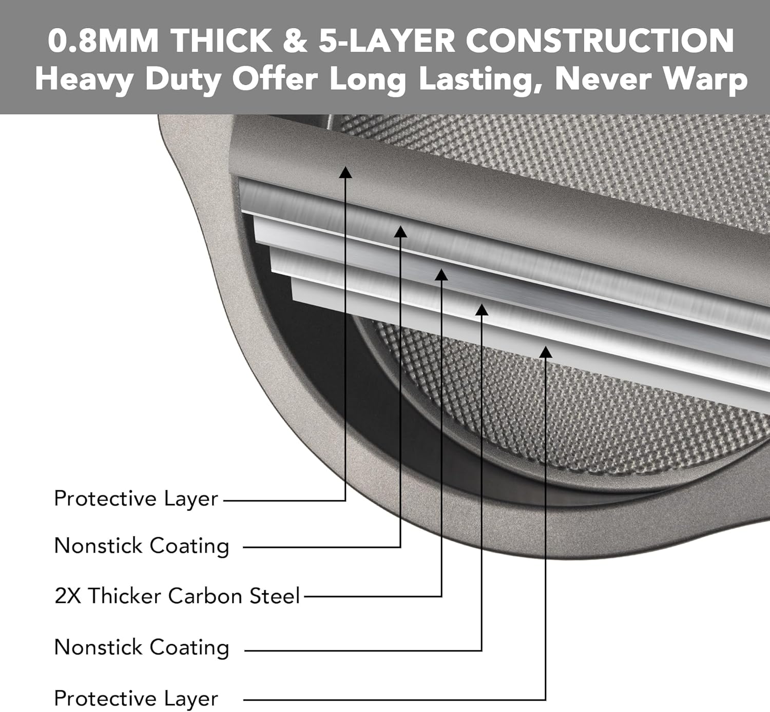 81Vb5WaW96L._AC_SL1500_.jpg Tiawudi 9" Round Cake Pan Set of 2, 0.8mm Thick Heavy Duty Bakeware for Tiered & Layered Cakes, Nonstick Baking Pan with Diamond Texture for Even Heating, Cake Mold - Image 6
