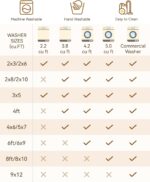 Area Rugs 5'x7' Washable Non-Slip, Floral Vintage Distress Print Pattern Medallion Carpet for Living Room Bedroom Dining Room, Brick Red Rust Neutral Brown Burnt Orange Green - Image 10