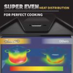 8 Quart Stock Pot, 3 Ply Whole Clad Stainless Steel Stock Pot, 8 QT Cooking Pot with Lid, Induction Pot for Cooking, 18/10 Stainless Steel Cookware Stockpots Oven, Gas and Dishwasher Safe - Image 9