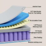 KOW Queen Size Mattress 12 Inch Medium Firm Gel Infused Memory Foam and Pocket Spring Hybrid Mattresses for Cool Sleep Relieving Pressure Relief(12 in, Queen) - Image 6