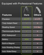 Meat Thermometer Digital 0.5 Sec Instant Read Thermometer, Accurate to ±0.5°F Ultra Fast Digital Food Thermometer for Cooking Outside Grill BBQ, 180° Auto Rotating Display, Waterproof, Auto Wake/Sleep - Image 7