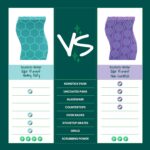 Scotch-Brite Odor Resist Heavy Duty Scrub Sponge, Dishwasher-Safe Kitchen sponges for Serious Scrubbing, Multipurpose Dish Sponge for Stuck-On Messes, 6 Scrubbing Sponges - Image 8