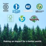 World Centric Compostable Round Paper Plates, 9" (Pack of 20), Made from Unbleached Plant Fiber, Sustainable, Heavy Duty, Grease Resistant, Microwave & Freezer Safe, PFAS Free - Image 8