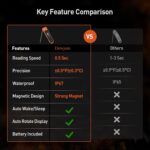 0.5 Sec Instant Read Meat Thermometer for Cooking, Ultra-Fast Digital Food Thermometer with Backlight, ±0.5°F Accuracy, IP67 Waterproof，Auto-Rotate/On/Off–Perfect for Grilling, BBQ, Smoker-Tangerine - Image 4