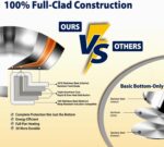 DELARLO Tri-Ply Stainless Steel 8 Quart Stock Pot, Heavy-Duty, All Stove Compatible, Up to 600℉ Soup Pot with Lid, 18/10 Induction Big Stockpot with Lids, Large Stainless Steel Induction for Cooking - Image 3