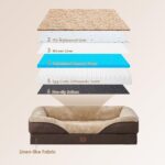 EHEYCIGA Orthopedic XL Dog Bed for Large Sized Dog, 42x30x7.5 Inch Extra Large Memory Foam Dog Couch Bed with Sides, Waterproof Liner & Washable Removable Cover, Bolster Pet Sofa, Brown - Image 4