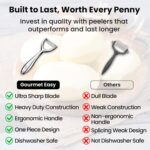 Vegetable Peeler, Premium Stainless Steel Potato Peeler, High Tensile Ultra Sharp Blade Fruit and Food Slicer, Y Shaped with Ergonomic Non-Slip Handle, Dishwasher Safe with 5 Years Warranty - Image 7
