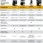 Keurig K-Duo Plus Single Serve & Carafe Coffee Maker, Multi-Position 60oz Removable Reservoir, Programmable Auto Brew Carafe, Black - Image 10